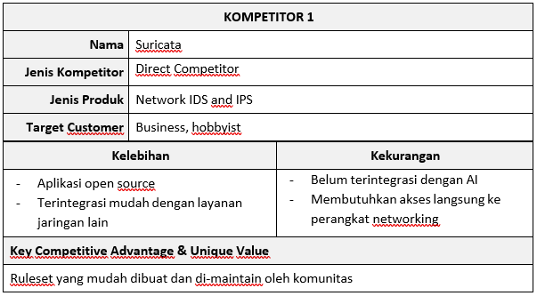 Analisis Kompetitor 1