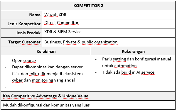 Analisis Kompetitor 1