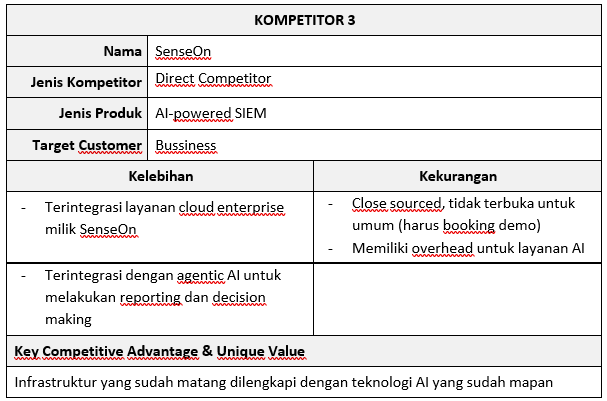 Analisis Kompetitor 1