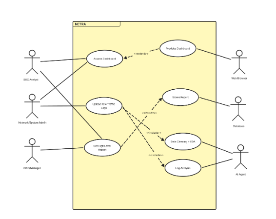 Use Case Diagram